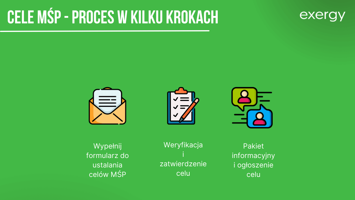 Jak przygotować strategię dekarbonizacji firmy zgodnie z SBTi?