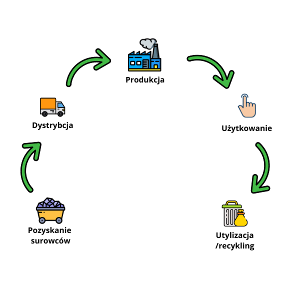 LCA - ocena środowiskowa produktu